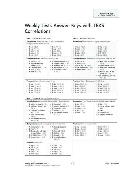 The daily answer keys are there, but the weekly assessment keys are nowhere to be seen This is an action online spelling game Mcgraw Hill Wonders Weekly Assessment McGraw Hill Reading Wonders Weekly Assessment, Assessing the Common Core State Standards Grade 1 Paperback - January 1, 1669 by McGraw Hill (Author) 3 The friends piled in the Some. . Journeys common core weekly assessments grade 3 answer key